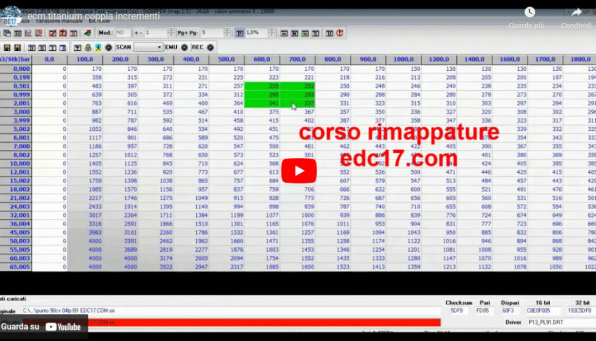 ECM Titanium coppa incrementi